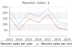 purchase maxolon 10 mg mastercard