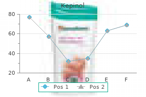 discount kepinol 960mg online