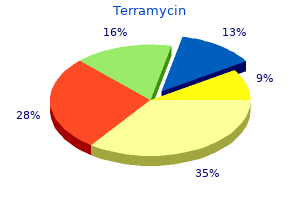 buy cheap terramycin 250mg