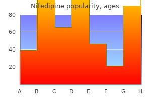 purchase nifedipine 20mg with mastercard