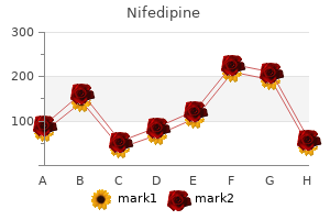 nifedipine 20 mg on-line
