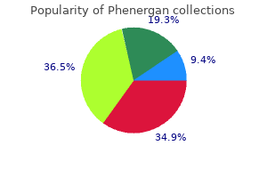 phenergan 25 mg visa