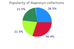 purchase naprosyn 250mg online
