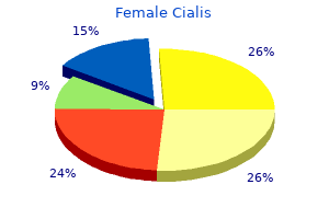 trusted female cialis 20 mg