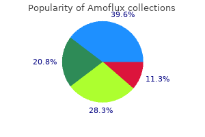 order amoflux 625 mg