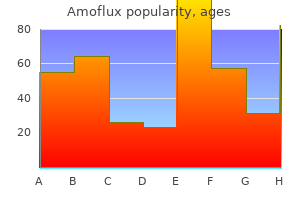 discount 625mg amoflux overnight delivery