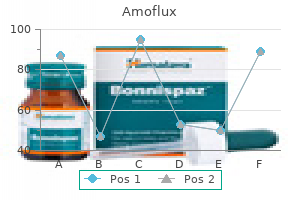 cheap 625 mg amoflux fast delivery