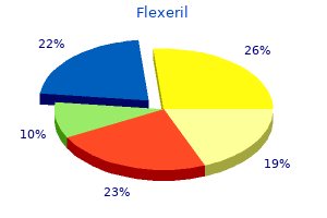 flexeril 15 mg with mastercard
