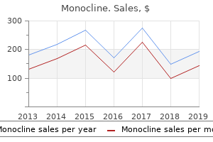 order monocline 100mg overnight delivery