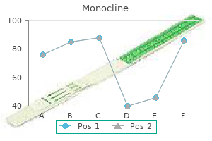 monocline 100 mg low price