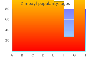zimoxyl 1000 mg cheap