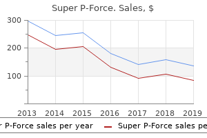 buy super p-force 160 mg on line