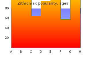 generic zithromax 250 mg online