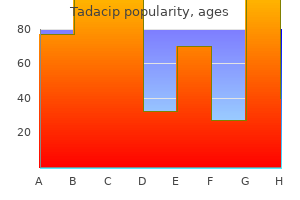 purchase tadacip 20 mg without a prescription