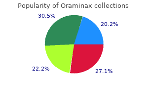 buy 625 mg oraminax free shipping