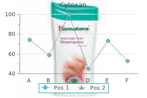 order cytoxan 50mg fast delivery