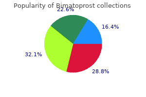 buy 3 ml bimatoprost with visa