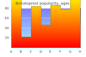 order bimatoprost 3 ml mastercard