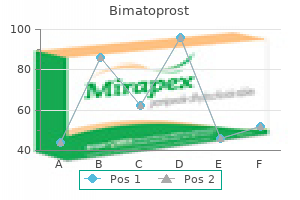 3 ml bimatoprost with mastercard