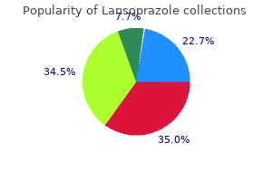 purchase 30 mg lansoprazole amex