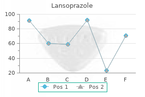 order 15mg lansoprazole visa