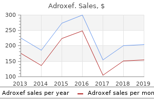 order adroxef 250mg