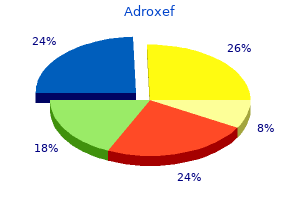 cheap adroxef 250mg with visa