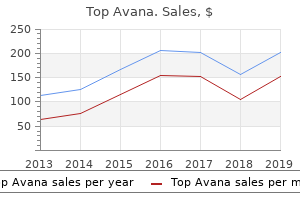 buy cheap top avana 80 mg