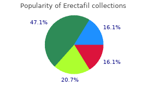 purchase erectafil 20mg without prescription