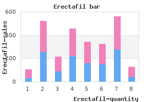 generic erectafil 20mg on line