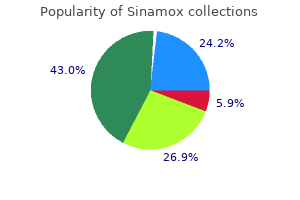 generic sinamox 1000 mg on-line