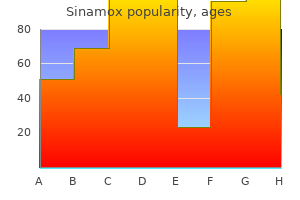 purchase sinamox 375 mg otc
