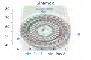 order sinamox 625 mg with visa