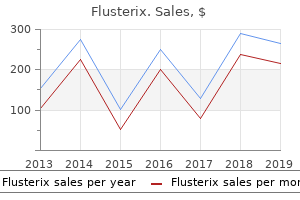 purchase 10 gm flusterix otc