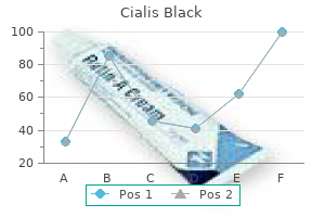 buy discount cialis black 800 mg on line