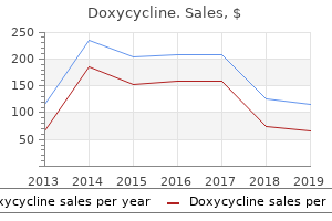 order 100mg doxycycline mastercard