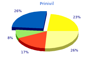 generic 2.5mg prinivil mastercard