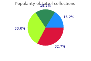 order 5 mg lotrel with visa