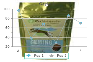 buy oxytrol 5mg with visa