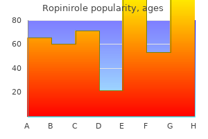 buy ropinirole 0.25 mg visa