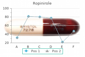 generic ropinirole 0.5 mg overnight delivery