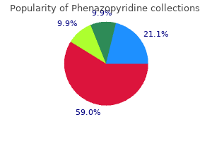 phenazopyridine 200 mg without a prescription