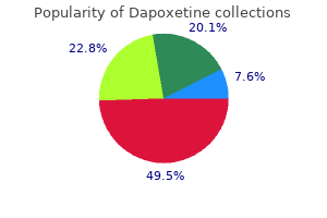 order 90 mg dapoxetine amex