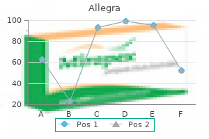 discount allegra 120mg without a prescription