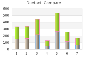 order 16mg duetact with mastercard