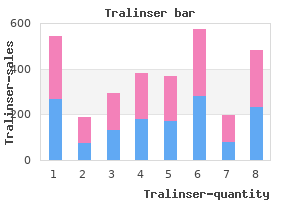 proven tralinser 100 mg