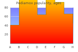 buy 625mg pediamox mastercard