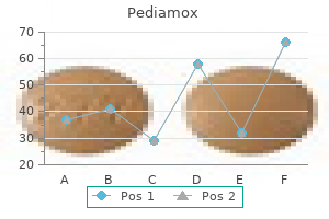 pediamox 625 mg low cost