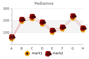 order 625 mg pediamox overnight delivery