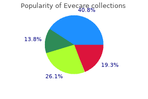 30 caps evecare free shipping
